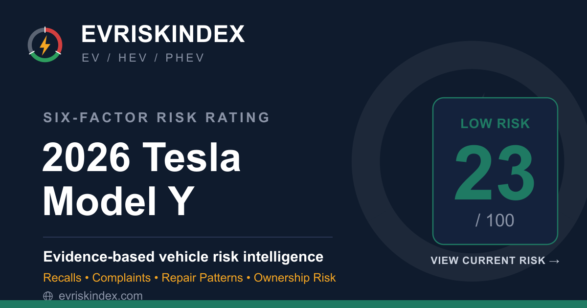 2026 Tesla Model Y — Risk Index 23/100