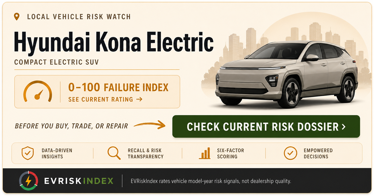 Hyundai Kona Electric risk rating — 0-100 EV Failure Index by EVRiskIndex