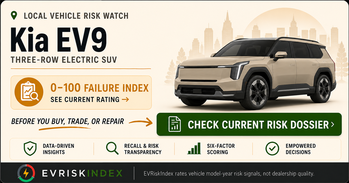 Kia EV9 risk rating — 0-100 EV Failure Index by EVRiskIndex