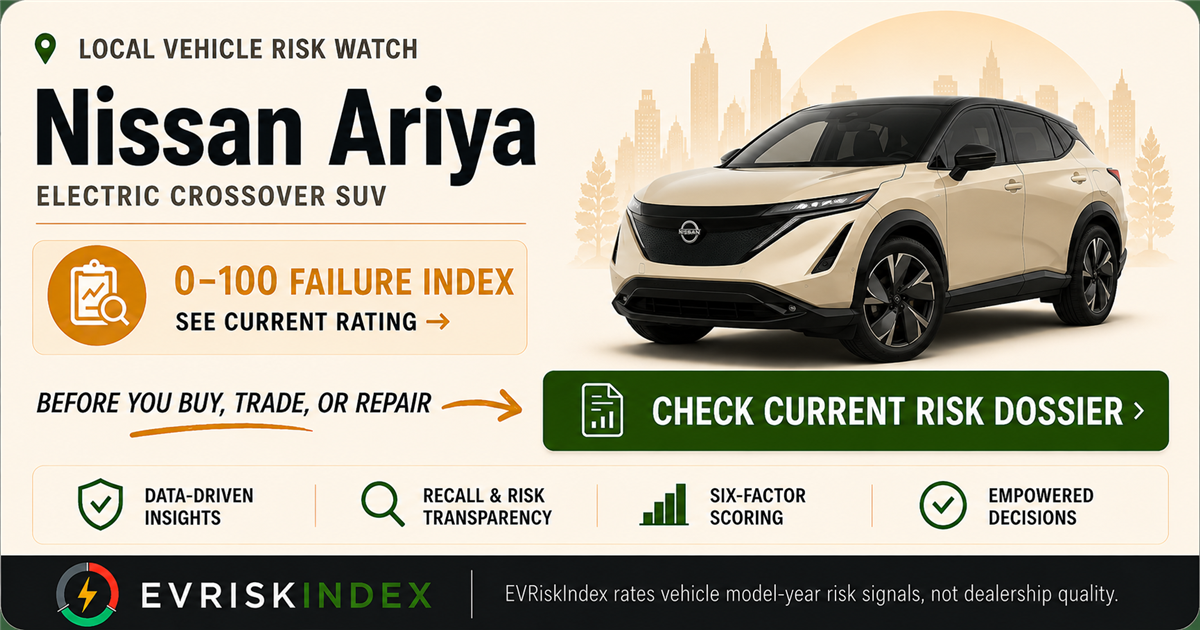 Nissan Ariya risk rating — 0-100 EV Failure Index by EVRiskIndex